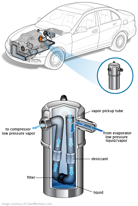 See C0554 repair manual